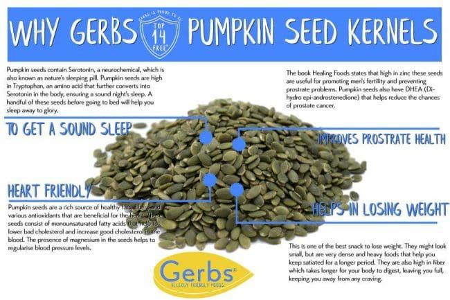 Raw Pumpkin Seed Kernels - Out of Shell Pepitas Health Benefits