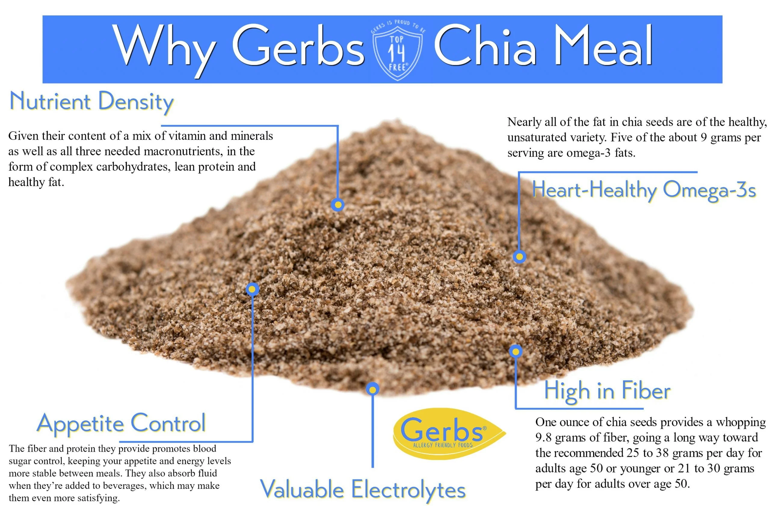 Ground Black Chia Seed Meal (Full Oil Content Protein Powder) Health Benefits
